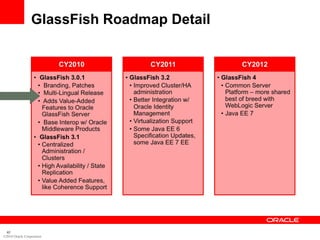 GlassFish Roadmap Detail




  41
©2010 Oracle Corporation
 