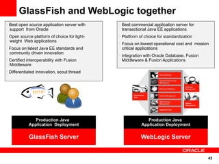 GlassFish and WebLogic together
•
    Best open source application server with    •
                                                    Best commercial application server for
    support from Oracle                             transactional Java EE applications
•
    Open source platform of choice for light-   •
                                                    Platform of choice for standardization
    weight Web applications                     •
                                                    Focus on lowest operational cost and mission
•
    Focus on latest Java EE standards and           critical applications
    community driven innovation                 •
                                                    integration with Oracle Database, Fusion
•
    Certified interoperability with Fusion          Middleware & Fusion Applications
    Middleware
•
    Differentiated innovation, scout thread




                  Production Java                                Production Java
               Application Deployment                         Application Deployment


               GlassFish Server                               WebLogic Server


                                                                                               43
 
