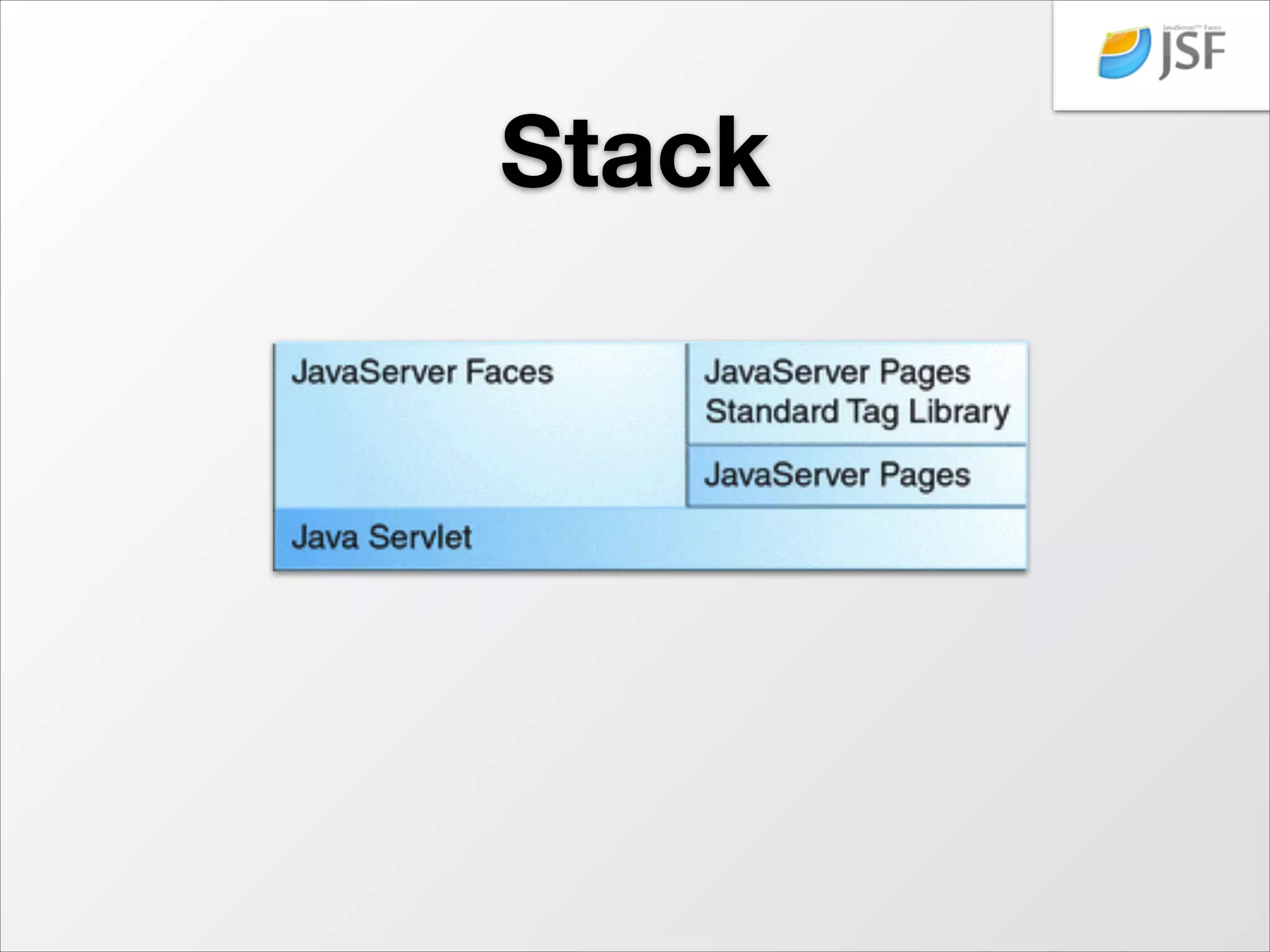What is JSF?
•

A Java speciﬁcation for building component-based
user interfaces for web applications


•

Server-side components


•

Component: look + behaviour


•

High productivity for building rich web interfaces


•

Model-View-Controller (MVC)


•

Part of the JEE 6 Speciﬁcation (standard framework) 

 