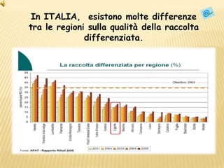 In ITALIA,  esistono molte differenze tra le regioni sulla qualità della raccolta differenziata.