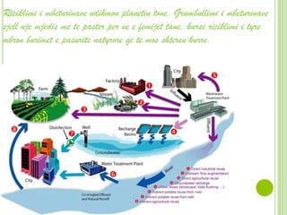 Riciklimi i mbeturinave ndihmon planetin tone. Grumbullimi i mbeturinave
sjell nje mjedis me te paster per ne e femijet tane, kurse riciklimi i tyre
mbron burimet e pasurite natyrore qe te mos shteren kurre.
 