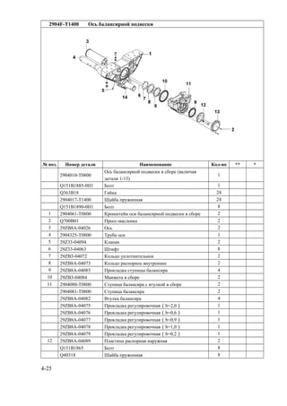 2904F-T1400 Ось балансирной подвески
№ поз. Номер детали Наименование Кол-во ** *
2904010-T0800
Ось балансирной подвески в сборе (включая
детали 1-13)
1
Q151B1885-0H1 Болт 1
Q363B18 Гайка 24
2904017-T1400 Шайба пружинная 24
Q151B1890-0H1 Болт 8
1 2904061-T0800 Кронштейн оси балансирной подвески в сборе 2
2 Q700B01 Пресс-масленка 2
3 29ZB8A-04026 Ось 2
4 2904325-T0800 Труба оси 1
5 29Z33-04094 Клапан 2
6 29Z33-04063 Штифт 8
7 29ZB3-04072 Кольцо уплотнительное 2
8 29ZB8A-04073 Кольцо распорное внутреннее 2
9 29ZB8A-04083 Прокладка ступицы балансира 4
10 29ZB3-04084 Манжета в сборе 2
11 2904080-T0800 Ступица балансира с втулкой в сборе 2
2904081-T0800 Ступица балансира 2
29ZB8A-04082 Втулка балансира 4
29ZB8A-04075 Прокладка регулировочная（b=2,0） 1
29ZB8A-04076 Прокладка регулировочная（b=0,6） 1
29ZB8A-04077 Прокладка регулировочная（b=0,9） 1
29ZB8A-04078 Прокладка регулировочная（b=1,0） 1
29ZB8A-04079 Прокладка регулировочная（b=0,2） 1
12 29ZB8A-04089 Пластина распорная наружная 2
Q151B1865 Болт 8
Q40318 Шайба пружинная 8
4-25
 