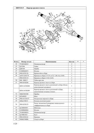 DH7131-9 Картер среднего моста
№ поз. Номер детали Наименование Кол-во ** *
24 79100360018 Пневмоцилиндр 2
25 Q33208 Гайка 2
26 Q40108 Шайба 2
27 61000060072 Втулка 1
28 99014320156 Кронштейн в сборе 1
29 AZ911430178 Крышка в сборе (i=5,73; 6,72; 7,49; 8,4; 9,49) 1
99014320118 Крышка в сборе (i=4,8; 4,42) 1
30 680 340013 Гайка круглая 2
31 99014330208 Картер среднего моста в сборе 1
DZ9114330208
Картер среднего моста усиленный в сборе (более
качественный материал)
1
DZ9114330308
Картер среднего моста усиленный в сборе
(увеличенная толщина стенок)
1
32 90003989290 Пробка 1
33 Q2540820 Винт 4
34 990143330147 Полукольцо верхнее в сборе 1
35 680m330015 Кольцо уплотнительное 1
36 99014330125
Рычаг механизма блокировки межколесного
дифференциала в сборе
1
37 Q1200850F3 Шпилька 1
38 61000060084 Втулка 1
39 79100360018 Пневмоцилиндр 1
40 Q150B1025 Болт 8
41 99014320141 Крышка 1
42 99000330006 Сапун в сборе 1
5-29
 