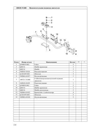 1001H-T1400 Вспомогательная подвеска двигателя
№ поз. Номер детали Наименование Кол-во ** *
1 Q340B16-0H1 Гайка 2
2 Q40316 Шайба пружинная 2
3 Q40116 Шайба 2
4 10ZB1E-01024 Накладка верхняя 1
5 Q1201695-0H1 Шпилька 2
6 10ZB8A-01027 Втулка резиновая 1
7 1001211-T1400
Стабилизатор вспомогательной подвески
двигателя
1
8 10ZB1E-01029 Пластина нижняя 1
9 Q340B14-0H1 Гайка 2
10 Q40314 Шайба пружинная 2
11 Q40214 Шайба увеличенная 2
12 10ZB8A-01025 Кронштейн 1 стабилизатора 4
13 Q1201495-0H1 Шпилька 2
14 10ZB8A-01030 Втулка резиновая 2
2-4
 