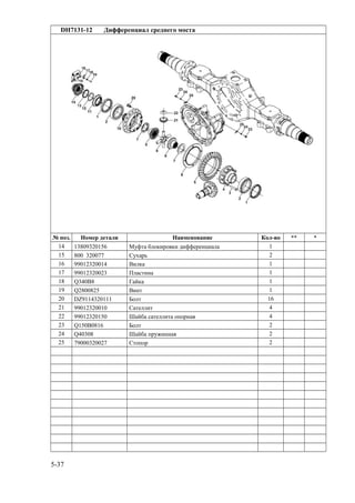 DH7131-12 Дифференциал среднего моста
№ поз. Номер детали Наименование Кол-во ** *
14 13809320156 Муфта блокировки дифференциала 1
15 800 320077 Сухарь 2
16 99012320014 Вилка 1
17 99012320023 Пластина 1
18 Q340B8 Гайка 1
19 Q2800825 Винт 1
20 DZ9114320111 Болт 16
21 99012320010 Сателлит 4
22 99012320150 Шайба сателлита опорная 4
23 Q150B0816 Болт 2
24 Q40308 Шайба пружинная 2
25 79000320027 Стопор 2
5-37
 