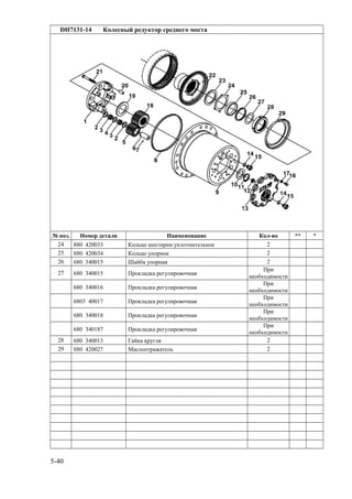 DH7131-14 Колесный редуктор среднего моста
№ поз. Номер детали Наименование Кол-во ** *
24 880 420033 Кольцо шестерни уплотнительное 2
25 880 420034 Кольцо упорное 2
26 680 340015 Шайба упорная 2
27 680 340015 Прокладка регулировочная
При
необходимости
680 340016 Прокладка регулировочная
При
необходимости
6803 40017 Прокладка регулировочная
При
необходимости
680 340018 Прокладка регулировочная
При
необходимости
680 340187 Прокладка регулировочная
При
необходимости
28 680 340013 Гайка кругля 2
29 880 420027 Маслоотражатель 2
5-40
 