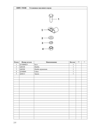 1009C-T0100 Установка масляного щупа
№ поз. Номер детали Наименование Кол-во ** *
1 Q150B0825 Болт 1
2 Q40108 Шайба 1
3 Q40308 Шайба пружинная 1
4 Q340B08 Гайка 1
5 Q68612 Зажим 1
2-5
 