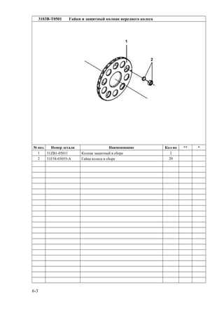 3103B-T0501 Гайки и защитный колпак переднего колеса
№ поз. Номер детали Наименование Кол-во ** *
1 31ZB1-05011 Колпак защитный в сборе 2
2 31F58-03055-A Гайка колеса в сборе 20
6-3
 