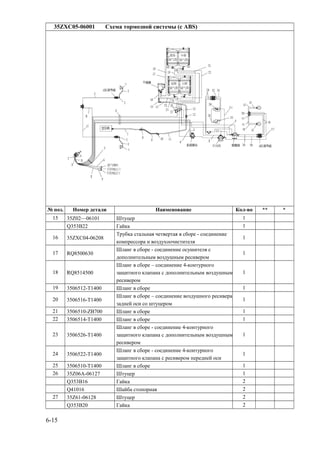 35ZXC05-06001 Схема тормозной системы (с ABS)
№ поз. Номер детали Наименование Кол-во ** *
15 35Z02—06101 Штуцер 1
Q353B22 Гайка 1
16 35ZXC04-06208
Трубка стальная четвертая в сборе - соединение
компрессора и воздухоочистителя
1
17 RQ8500630
Шланг в сборе - соединение осушителя с
дополнительным воздушным ресивером
1
18 RQ8514500
Шланг в сборе – соединение 4-контурного
защитного клапана с дополнительным воздушным
ресивером
1
19 3506512-T1400 Шланг в сборе 1
20 3506516-T1400
Шланг в сборе – соединение воздушного ресивера
задней оси со штуцером
1
21 3506510-ZB700 Шланг в сборе 1
22 3506514-T1400 Шланг в сборе 1
23 3506526-T1400
Шланг в сборе - соединение 4-контурного
защитного клапана с дополнительным воздушным
ресивером
1
24 3506522-T1400
Шланг в сборе - соединение 4-контурного
защитного клапана с ресивером передней оси
1
25 3506510-T1400 Шланг в сборе 1
26 35Z06A-06127 Штуцер 1
Q353B16 Гайка 2
Q41016 Шайба стопорная 2
27 35Z61-06128 Штуцер 2
Q353B20 Гайка 2
6-15
 