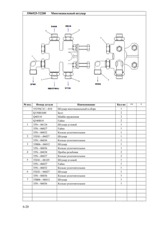 3506925-T2200 Многоканальный штуцер
№ поз. Номер детали Наименование Кол-во ** *
3525NC1C—010 Штуцер многоканальный в сборе 1
Q150B1040 Болт 2
Q40310 Шайба пружинная 2
Q340B10 Гайка 2
1 35N—06124 Штуцер угловой 1
35N—06027 Гайка 1
35N—06032 Кольцо уплотнительное 1
2 35Z41—06027 Штуцер 1
35N—06036 Кольцо уплотнительное 1
3 35B06—06012 Штуцер 1
35N—06036 Кольцо уплотнительное 1
4 35N—06038 Пробка резьбовая 2
35N—06037 Кольцо уплотнительное 2
5 35Z41—06105 Штуцер угловой 1
35N—06027 Гайка 1
35N—06032 Кольцо уплотнительное 1
6 35Z41—06027 Штуцер 1
35N—06036 Кольцо уплотнительное 1
7 35B06—06012 Штуцер 1
35N—06036 Кольцо уплотнительное 1
6-20
 