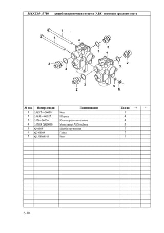 35ZXC05-13710 Антиблокировочная система (ABS) тормозов среднего моста
№ поз. Номер детали Наименование Кол-во ** *
1 35ZB7—06039 Болт 1
2 35Z41—06027 Штуцер 4
3 35N—06036 Кольцо уплотнительное 4
4 3550B_XQ0010 Модулятор ABS в сборе 2
5 Q40308 Шайба пружинная 2
6 Q340B08 Гайка 2
7 Q150B08165 Болт 1
6-30
 