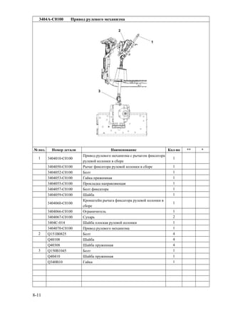 3404A-C0100 Привод рулевого механизма
№ поз. Номер детали Наименование Кол-во ** *
1 3404010-C0100
Привод рулевого механизма с рычагом фиксатора
рулевой колонки в сборе
1
3404050-C0100 Рычаг фиксатора рулевой колонки в сборе 1
3404052-C0100 Болт 1
3404053-C0100 Гайка прижимная 1
3404055-C0100 Прокладка направляющая 1
3404057-C0100 Болт фиксатора 1
3404059-C0100 Шайба 1
3404060-C0100
Кронштейн рычага фиксатора рулевой колонки в
сборе
1
3404066-C0100 Ограничитель 1
3404067-C0100 Сухарь 2
3404C-014 Шайба плоская рулевой колонки 1
3404070-C0100 Привод рулевого механизма 1
2 Q151B0825 Болт 4
Q40108 Шайба 4
Q40308 Шайба пружинная 4
3 Q150B1045 Болт 1
Q40410 Шайба пружинная 1
Q340B10 Гайка 1
8-11
 