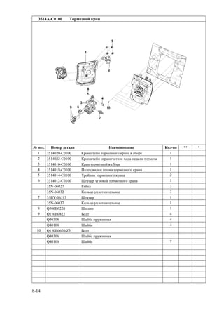 3514A-C0100 Тормозной кран
№ поз. Номер детали Наименование Кол-во ** *
1 3514020-C0100 Кронштейн тормозного крана в сборе 1
2 3514022-C0100 Кронштейн ограничителя хода педали тормоза 1
3 3514010-C0100 Кран тормозной в сборе 1
4 3514019-C0100 Палец вилки штока тормозного крана 1
5 3514014-C0100 Тройник тормозного крана 2
6 3514012-C0100 Штуцер угловой тормозного крана 1
35N-06027 Гайка 3
35N-06032 Кольцо уплотнительное 3
7 35BY-06513 Штуцер 1
35N-06037 Кольцо уплотнительное 1
8 Q500B0220 Шплинт 1
9 Q150B0822 Болт 4
Q40308 Шайба пружинная 4
Q40108 Шайба 4
10 Q150B0620-Z5 Болт
Q40306 Шайба пружинная
Q40106 Шайба 7
8-14
 
