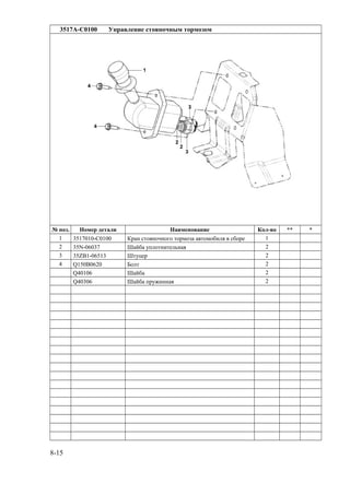 3517A-C0100 Управление стояночным тормозом
№ поз. Номер детали Наименование Кол-во ** *
1 3517010-C0100 Кран стояночного тормоза автомобиля в сборе 1
2 35N-06037 Шайба уплотнительная 2
3 35ZB1-06513 Штуцер 2
4 Q150B0620 Болт 2
Q40106 Шайба 2
Q40306 Шайба пружинная 2
8-15
 