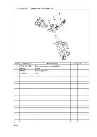3774A-C0100 Подрулевой переключатель
№ поз. Номер детали Наименование Кол-во ** *
1 3774010-C0100 Переключатель подрулевой в сборе 1
2 Q40105 Шайба 3
3 Q40305 Шайба пружинная 3
4 Q2140525 Винт 3
8-40
 