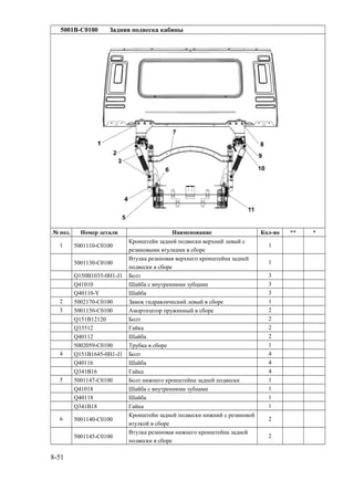 5001B-C0100 Задняя подвеска кабины
№ поз. Номер детали Наименование Кол-во ** *
1 5001110-C0100
Кронштейн задней подвески верхний левый с
резиновыми втулками в сборе
1
5001130-C0100
Втулка резиновая верхнего кронштейна задней
подвески в сборе
1
Q150B1035-0H1-J1 Болт 3
Q41010 Шайба с внутренними зубцами 3
Q40110-Y Шайба 3
2 5002170-C0100 Замок гидравлический левый в сборе 1
3 5001150-C0100 Амортизатор пружинный в сборе 2
Q151B12120 Болт 2
Q33512 Гайка 2
Q40112 Шайба 2
5002059-C0100 Трубка в сборе 1
4 Q151B1645-0H1-J1 Болт 4
Q40116 Шайба 4
Q341B16 Гайка 4
5 5001147-C0100 Болт нижнего кронштейна задней подвески 1
Q41018 Шайба с внутренними зубцами 1
Q40118 Шайба 1
Q341B18 Гайка 1
6 5001140-C0100
Кронштейн задней подвески нижний с резиновой
втулкой в сборе
2
5001145-C0100
Втулка резиновая нижнего кронштейна задней
подвески в сборе
2
8-51
 
