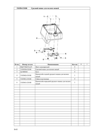 5103B-C0100 Средний ящик для мелких вещей
№ поз. Номер детали Наименование Кол-во ** *
1 RQ2730625A-Z5 Винт самонарезной 4
2 5103030-C0100 Средний ящик для мелких вещей 1
3 Q1400820 Болт 4
4 5103042-C0100
Кронштейн задний среднего ящика для мелких
вещей
1
5 5103901-C0100 Гайка пластиковая 4
6 5103041-C0100
Кронштейн передний среднего ящика для мелких
вещей
1
8-61
 