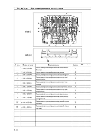5111B-C0100 Противовибрационная накладка пола
№ поз. Номер детали Наименование Кол-во ** *
1 5111022-C0100
Накладка противовибрационная заднего пола
боковая
2
2 5111019-C0100 Накладка противовибрационная задняя 2
3 5111016-C0100 Накладка противовибрационная задняя правая 1
4 5111018-C0100
Накладка противовибрационная поперечная
правого пола
1
5 5111012-C0100
Накладка противовибрационная поперечная
правая
1
6 5111011-C0100 Накладка противовибрационная поперечная левая 1
7 5111017-C0100
Накладка противовибрационная поперечная
левого пола
1
8 5111015-C0100 Накладка противовибрационная задняя левая 1
9 5111021-C0100
Накладка противовибрационная заднего пола
центральная
1
10 5611013-C0100
Накладка противовибрационная задней стенки
боковая
2
11 5611011-C0100
Накладка противовибрационная задней стенки
средняя
2
8-66
 