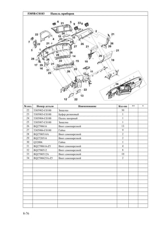 5305B-C0103 Панель приборов
№ поз. Номер детали Наименование Кол-во ** *
22 5305902-C0100 Защелка 30
23 5305903-C0100 Буфер резиновый 1
24 5305904-C0100 Палец запорный 1
25 5305907-C0100 Защелка 1
26 RQ2790616 Винт самонарезной 13
27 5305906-C0100 Гайка 9
28 RQ2700516A Винт самонарезной 2
29 RQ2720516 Винт самонарезной 2
30 Q32006 Гайка 1
31 RQ2790616-Z5 Винт самонарезной 4
32 RQ2700512 Винт самонарезной 8
33 RQ2700512A Винт самонарезной 10
34 RQ2700625A-Z5 Винт самонарезной 2
8-76
 