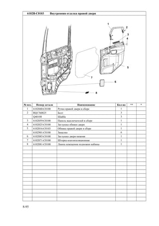 6102B-C0103 Внутренняя отделка правой двери
№ поз. Номер детали Наименование Кол-во ** *
1 6102040-C0100 Ручка правой двери в сборе 1
2 RQ1760825 Болт 3
Q40108 Шайба 3
3 6102059-C0100 Панель выключателей в сборе 1
4 6102025-C0100 Заглушка обивки двери 1
5 6102016-C0103 Обивка правой двери в сборе 1
6102901-C0100 Защелка 6
6 6102085-C0100 Заглушка двери нижняя 1
7 6102071-C0100 Шторка влагоизоляционная 1
8 6102081-C0100 Лампа освещения подножки кабины 1
8-95
 