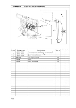 6104A-C0100 Левый стеклоподъемник в сборе
№ поз. Номер детали Наименование Кол-во ** *
1 6104010-C0100 Стеклоподъемник левой двери (механический) 1
2 6104011-C0100 Ручка стеклоподъемника в сборе 1
3 6104012-C0100 Панель монтажная левая 1
4 RQ1760612 Болт направляющий 14
Q40106 Шайба 14
Q40306 Шайба пружинная 14
8-98
 
