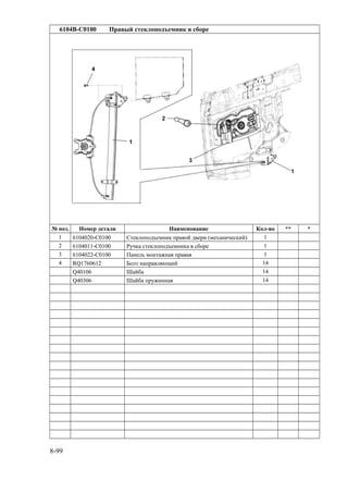 6104B-C0100 Правый стеклоподъемник в сборе
№ поз. Номер детали Наименование Кол-во ** *
1 6104020-C0100 Стеклоподъемник правой двери (механический) 1
2 6104011-C0100 Ручка стеклоподъемника в сборе 1
3 6104022-C0100 Панель монтажная правая 1
4 RQ1760612 Болт направляющий 14
Q40106 Шайба 14
Q40306 Шайба пружинная 14
8-99
 