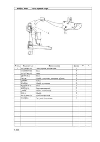 6105B-C0100 Замок правой двери
№ поз. Номер детали Наименование Кол-во ** *
1 6105110-C0100 Замок правой двери в сборе 1
6105063-C0100 Винт 2
6105062-C0100 Винт 3
Q2140610-Z5 Винт 2
Q41206 Шайба стопорная с внешними зубцами 2
Q340B06 Гайка 2
RQ42306 Шайба пружинная 2
RQ2200616-Z1 Винт 2
RQ2710516 Винт самонарезной 2
Q40205 Шайба увеличенная 2
Q40106 Шайба 2
5702904-C0100 Гайка пластиковая 2
51N-02066 Заглушка пластиковая 1
8-101
 
