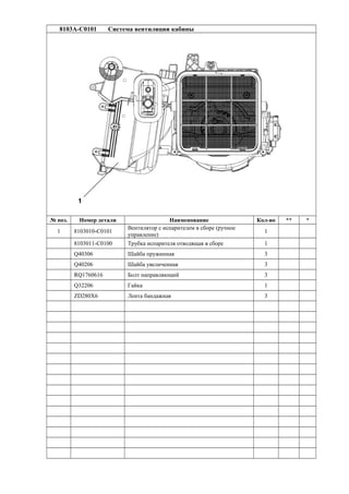 8103A-C0101 Система вентиляции кабины
№ поз. Номер детали Наименование Кол-во ** *
1 8103010-C0101
Вентилятор с испарителем в сборе (ручное
управление)
1
8103011-C0100 Трубка испарителя отводящая в сборе 1
Q40306 Шайба пружинная 3
Q40206 Шайба увеличенная 3
RQ1760616 Болт направляющий 3
Q32206 Гайка 1
ZD280X6 Лента бандажная 3
 
