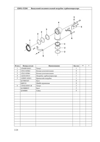1203G-T2201 Выпускной соединительный патрубок турбокомпрессора
№ поз. Номер детали Наименование Кол-во ** *
1 12N49P-03051 Хомут 1
2 12N12-03062 Кольцо уплотнительное 4
3 12N12-03061 Кольцо уплотнительное 2
4 12Z24-03015 Патрубок турбокомпрессора 1
5 12ZB7C-03031 Кронштейн патрубка 1
Q150B1025 Болт 4
Q40310 Шайба пружинная 4
6 12N42-03051-B Хомут 2
Q150B0835 Болт 2
Q340B08 Гайка 4
2-24
 