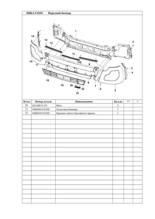 8406A-C0101 Передний бампер
№ поз. Номер детали Наименование Кол-во ** *
20 Q2140615-Z5 Винт 2
21 8406045-C0100 Подножка бампера 1
22 8406039-C0100 Крышка левого буксирного крюка 1
 