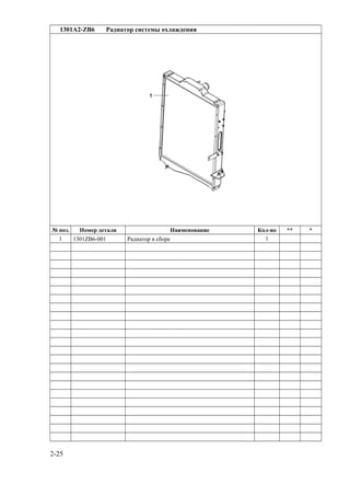 1301A2-ZB6 Радиатор системы охлаждения
№ поз. Номер детали Наименование Кол-во ** *
1 1301ZB6-001 Радиатор в сборе 1
2-25
 