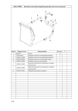 1303A-T0500 Входной и выходной патрубки радиатора системы охлаждения
№ поз. Номер детали Наименование Кол-во ** *
1 Q67270 Хомут 6
2 13E56-03011 Патрубок двигателя отводящий резиновый 1
3 1303021-T0500 Патрубок двигателя подводящий резиновый 1
4 1303030-T0500 Патрубок двигателя подводящий в сборе 1
5 1303031-T0500 Патрубок двигателя подводящий 1
6 1303061-T0500
Кронштейн крепления подводящего патрубка
двигателя (I)
1
7 1303062-T0500
Кронштейн крепления подводящего патрубка
двигателя (II)
1
8 1303013-T2201 Патрубок радиатора отводящий 1
2-29
 