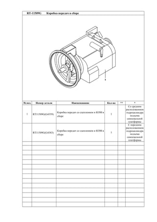 RT-11509G Коробка передач в сборе
№ поз. Номер детали Наименование Кол-во ** *
1 RT11509G(G4359)
Коробка передач со сцеплением и КОМ в
сборе
1
Со средним
расположением
гидроцилиндра
подъема
самосвальной
платформы
RT11509G(G4383)
Коробка передач со сцеплением и КОМ в
сборе
1
С передним
расположением
гидроцилиндра
подъема
самосвальной
платформы
 