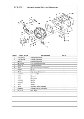 RT-11509G-01 Картер сцепления. Картер коробки передач
№ поз. Номер детали Наименование Кол-во ** *
25 J75-1601035 Корпус тавотницы 1
26 J75-1601034 Крышка тавотницы 1
27 Q40310 Шайба пружинная 1
28 Q72310T3 Кольцо уплотнительное 2
29 15410-20 Картер сцепления 1
30 20822 Прокладка картера сцепления 1
31 Q61304 Пробка 1
32 18686 Картер коробки передач 1
33 GB21-76 Болт M12×25 8
34 16596 Крышка 1
35 16929 Прокладка 1
36 Q614B06 Пробка 1
37 Q614B12 Пробка 1
38 14373 Магнит 3
40 14334 Шпилька задней крышки 2
41 C04004-6 Крышка картера сцепления 2
42 GB21-76 Болт M8×12 2
 