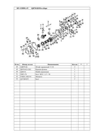 RT-11509G-15 QH70 КОМ в сборе
№ поз. Номер детали Наименование Кол-во ** *
48 GB879-86 Штифт пружинный 3×10 2
49 QH70-4211202 Крышка фланца 1
50 Q40316 Шайба пружинная 1
51 GB21-76 Болт M16 × 1,5 × 30 1
52 F500A-1802191 Манжета 2
53 Q151B1035 Болт 1
 