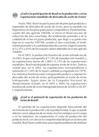 193
¿Cuál es la participación de Brasil en la producción y en las
exportaciones mundiales de derivados de aceite de ricino?
Hasta 1982, Brasil ocupó la posición de principal productor y
exportador de derivados de aceite de ricino, pero ha perdido esa
hegemonía con los principales países competidores. Paralelamente,
a partir del año agrícola 1985/86, se inició en Brasil una fase de
reducción del área cosechada, del rendimiento promedio y de la
cantidad de ricino en grano producida, que llegó a su punto más
bajo en la cosecha 1997/98, cuando el área cosechada, el rendi-
miento promedio y la cantidad producida cayeron, respectivamente,
al 13.31% y al 4% de los mayores valores obtenidos en el año agrícola
1984/85.
En el 2003, la producción brasilera de aceite refinado fue de
34,500 t, lo que correspondía al 7.14% de la producción mundial, y
las exportaciones fueron de 1,980 t (1.13% de las exportaciones
mundiales). Brasil está dejando de exportar aceite de ricino. Tanto es
verdad que, en el 2003, las exportaciones correspondieron a
solamente el 1.34% de la mayor cantidad ya exportada (en 1979).
Las industrias brasileras están consiguiendo producir y exportar los
derivados del aceite de ricino, principalmente el aceite de ricino
hidrogenado. Según datos de la Compañía Nacional de
Abastecimiento (Conab), en el 2003 y 2004, las exportaciones
brasileras de aceite de ricino hidrogenado fueron de 22,026 t y 20,301
t, respectivamente.
¿Cuál es el potencial de exportación de los productos de
ricino de Brasil?
El aumento de las exportaciones depende básicamente del
incremento de la producción y de la productividad, lo que se puede
obtener con la adopción de un mejor nivel tecnológico en el campo
y en las industrias, sin comprometer el costo de producción del
producto final y sin afectar la competitividad del país en el mercado
mundial. Brasil tiene condiciones para exportar productos de mediano
377
378
 
