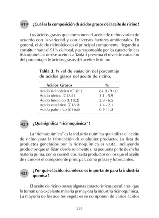 215
¿Cuál es la composición de ácidos grasos del aceite de ricino?
Los ácidos grasos que componen el aceite de ricino varían de
acuerdo con la variedad y con diversos factores ambientales. En
general, el ácido ricinoleico es el principal componente, llegando a
constituir hasta el 91% del total, y es responsable por las características
físicoquímicas de ese aceite. La Tabla 3 presenta el nivel de variación
del porcentaje de ácidos grasos del aceite de ricino.
Ácidos Grasos %
Ácido ricinoleico (C18:1) 84.0 - 91.0
Ácido oleico (C18:1) 3.1 - 5.9
Ácido linoleico (C18:2) 2.9 - 6.5
Ácido esteárico (C18:0) 1.4 - 2.1
Ácido palmítico (C16:0) 0.9 - 1.5
¿Qué significa “ricinoquímica”?
La “ricinoquímica” es la industria química que utiliza el aceite
de ricino para la fabricación de cualquier producto. La lista de
productos generados por la ricinoquímica es vasta, incluyendo
productos que utilizan desde solamente una pequeña parte de dicha
materia prima, como cosméticos, hasta productos en los que el aceite
de ricino es el componente principal, como grasas y lubricantes.
¿Por qué el ácido ricinoleico es importante para la industria
química?
El aceite de ricino posee algunas características peculiares, que
lo tornan una excelente materia prima para la industria ricinoquímica.
La mayoría de los aceites vegetales se componen de varios ácidos
419
420
421
Tabla 3. Nivel de variación del porcentaje
de ácidos grasos del aceite de ricino.
 