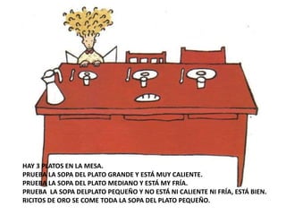 HAY 3 PLATOS EN LA MESA.
PRUEBA LA SOPA DEL PLATO GRANDE Y ESTÁ MUY CALIENTE.
PRUEBA LA SOPA DEL PLATO MEDIANO Y ESTÁ MY FRÍA.
PRUEBA LA SOPA DELPLATO PEQUEÑO Y NO ESTÁ NI CALIENTE NI FRÍA, ESTÁ BIEN.
RICITOS DE ORO SE COME TODA LA SOPA DEL PLATO PEQUEÑO.
 