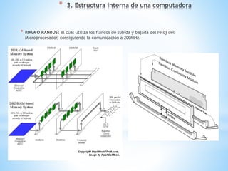 *
* RIMM O RANBUS: el cual utiliza los flancos de subida y bajada del reloj del
Microprocesador, consiguiendo la comunicación a 200MHz.
 