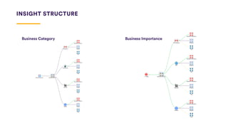 Insight Asset Management in Jira and eazyBI Powered Insight Reporting | PDF