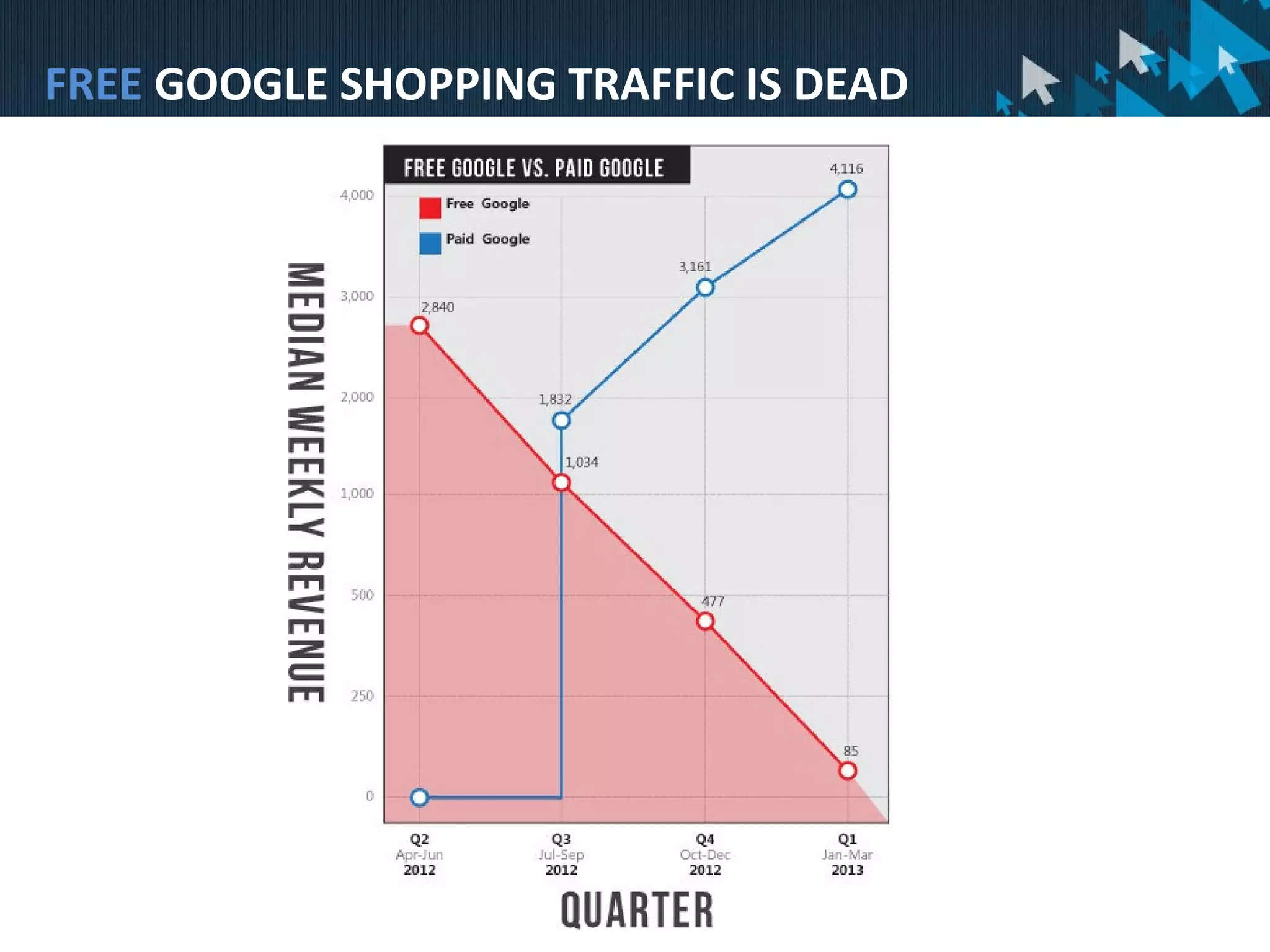 Google Shopping Is Now PaidFREE GOOGLE SHOPPING TRAFFIC IS DEAD