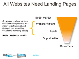 All Websites Need Landing Pages

                                 Target Market
Conversion is where we take
what we have spent time and      Website Visitors
money to get (visitors) and
change it into something
valuable to marketing (leads).               Leads
A cost becomes a benefit.
                                       Opportunities


                                                       Customers
 