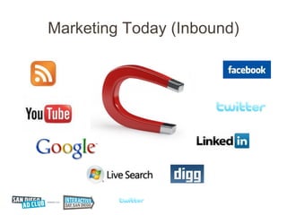 Marketing Today (Inbound)
 