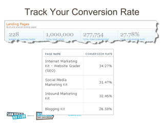 Track Your Conversion Rate
 