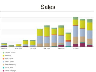 Sales
 
