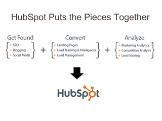 HubSpot Puts the Pieces Together
 