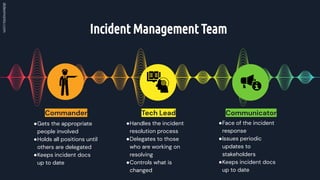 Incident Management Team
Commander Tech Lead Communicator
●Gets the appropriate
people involved
●Holds all positions until
others are delegated
●Keeps incident docs
up to date
●Handles the incident
resolution process
●Delegates to those
who are working on
resolving
●Controls what is
changed
●Face of the incident
response
●Issues periodic
updates to
stakeholders
●Keeps incident docs
up to date
 