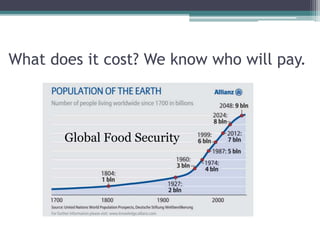 What does it cost? We know who will pay.
Global Food Security
 