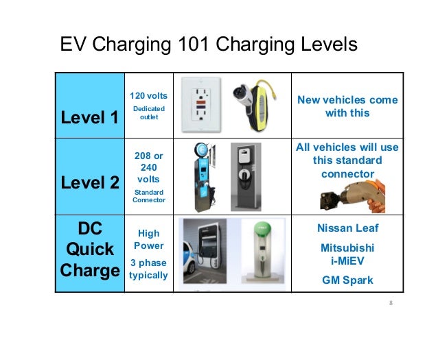 Blink Charging Stations >> Rick Durst, Portland General Electric Blink Charging Stations >> Rick Durst, Portland General Electric