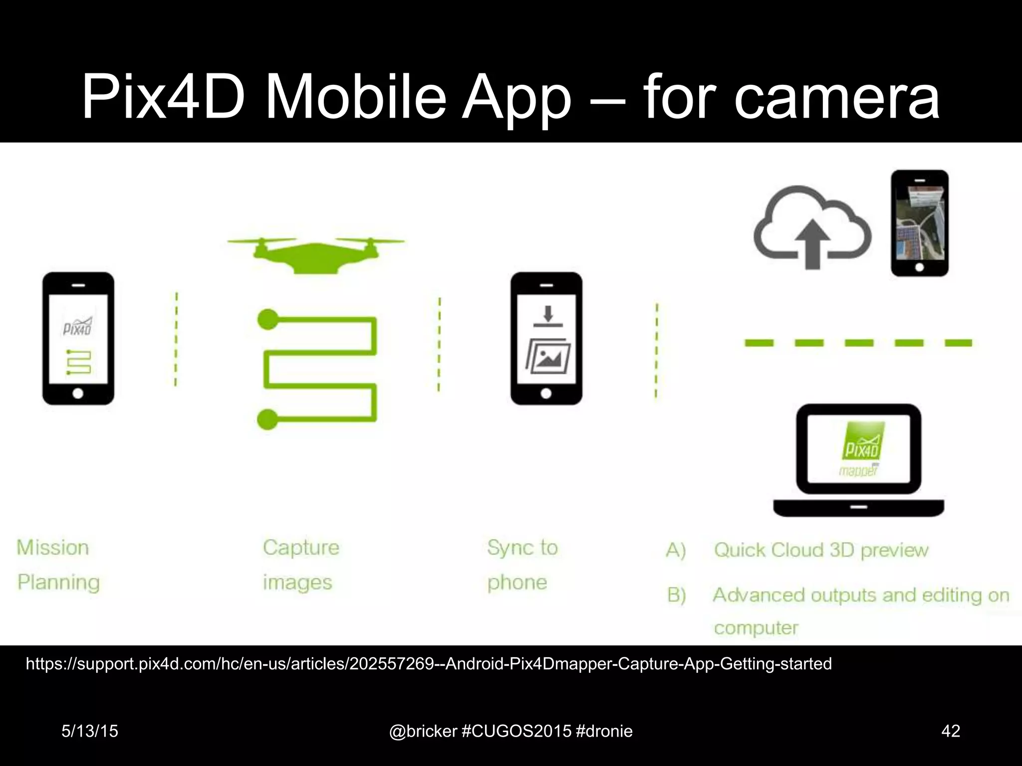 Pix4D Mobile App – for camera
5/13/15 @bricker #CUGOS2015 #dronie 42
Flight Path
Auto Pilot
Free flight
https://support.pix4d.com/hc/en-us/articles/202557269--Android-Pix4Dmapper-Capture-App-Getting-started
 